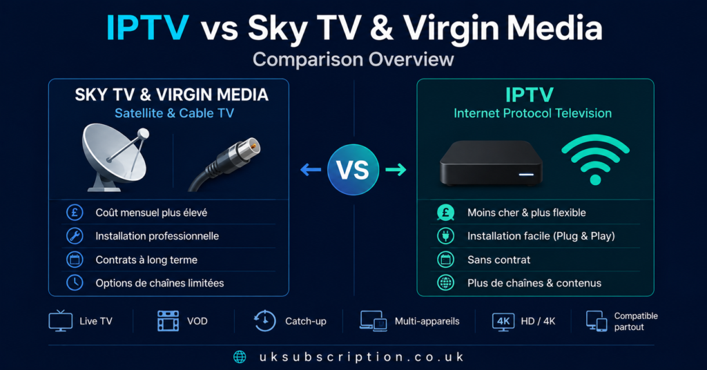 IPTV vs Sky TV & Virgin Media comparison overview