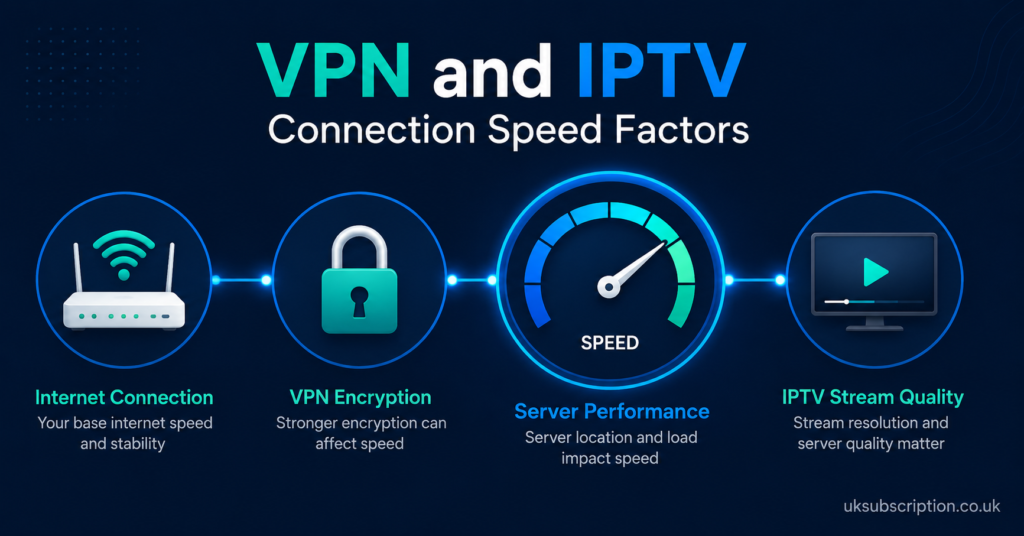 VPN and IPTV connection speed factors
