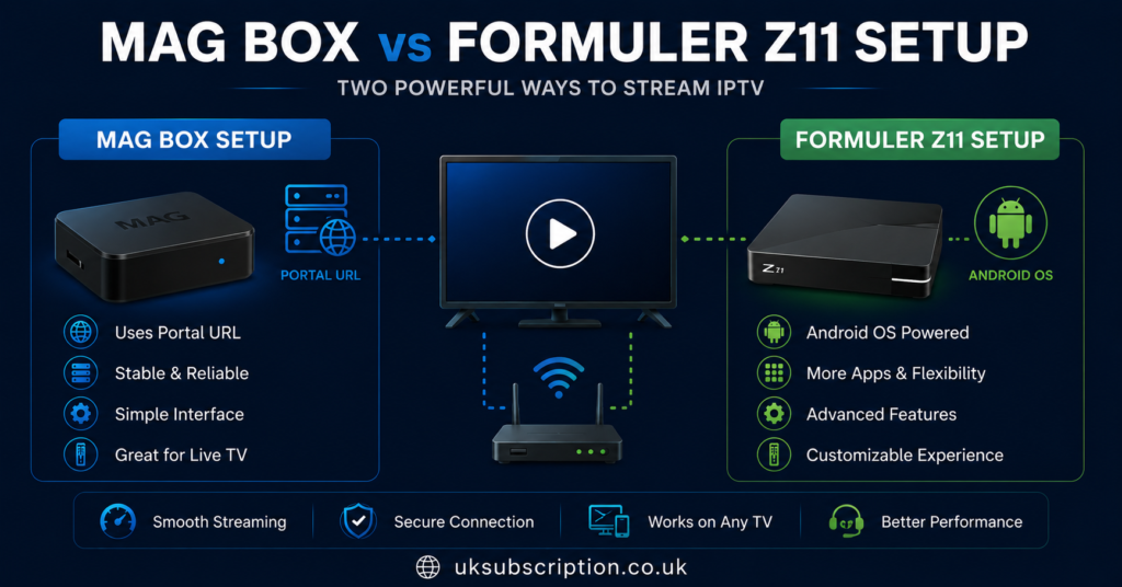 MAG Box and Formuler Z11 Setup Comparison