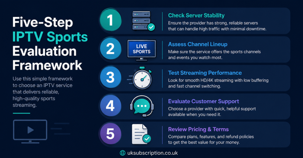 Five-Step IPTV Sports Evaluation Framework