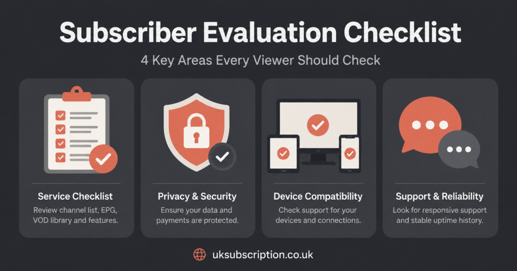 Subscriber Evaluation Checklist Icons