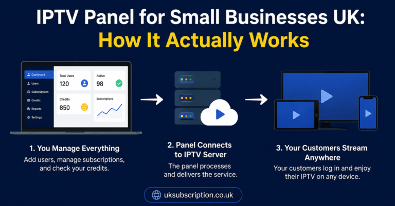 IPTV Panel for Small Businesses UK: How It Actually Works