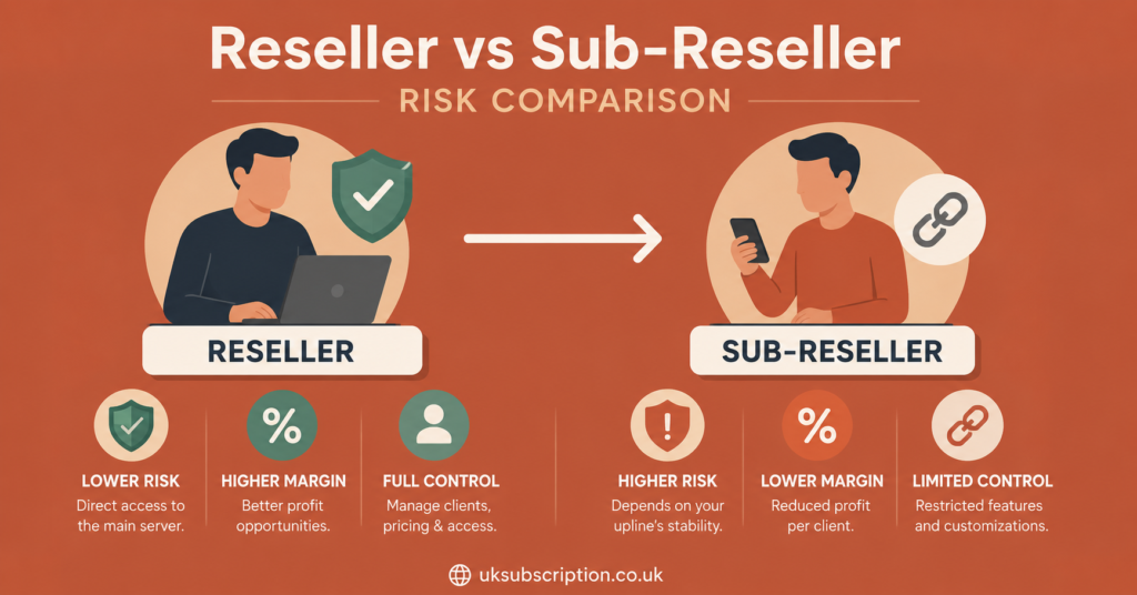 Reseller vs Sub-Reseller Risk Comparison